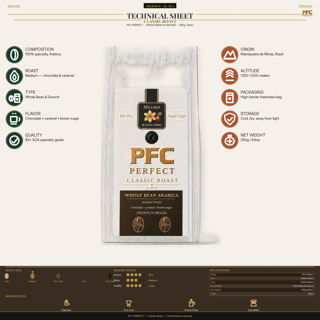 PFC Perfect Classic Roast tech sheet
