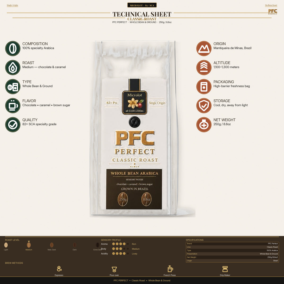 PFC Perfect Classic Roast tech sheet